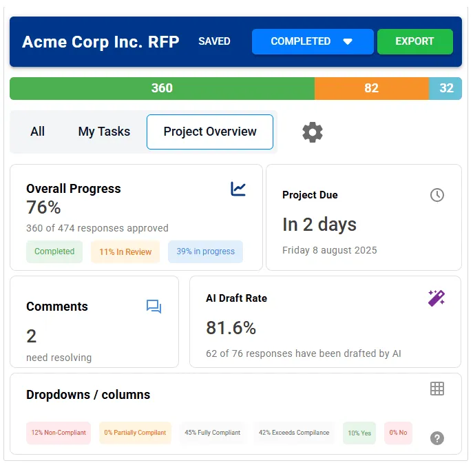 RFP Project Management Software