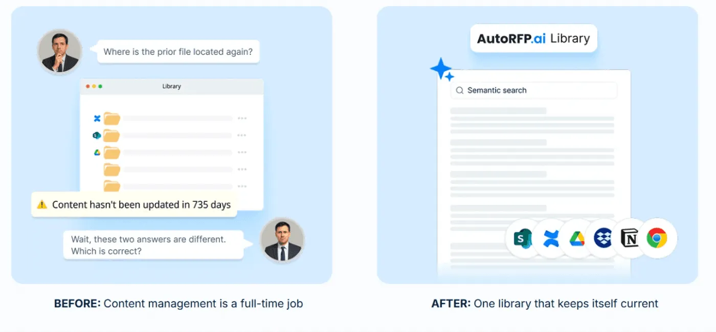 learns automatically from what you approve