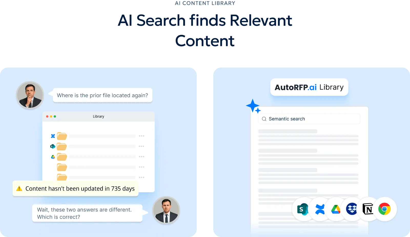 RFP Content Library