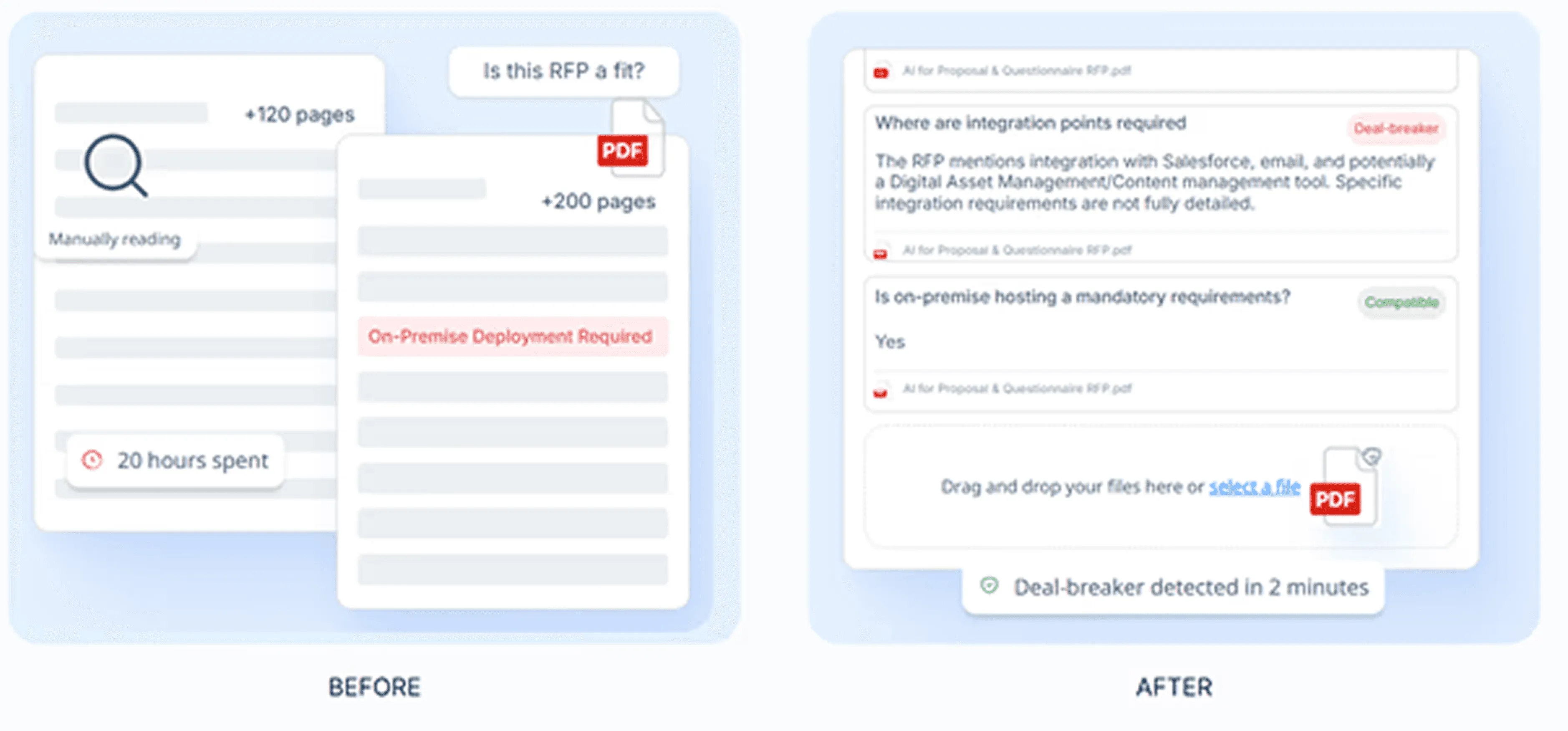 Step 1: Qualify Before You Write With a Go/No-Go Framework