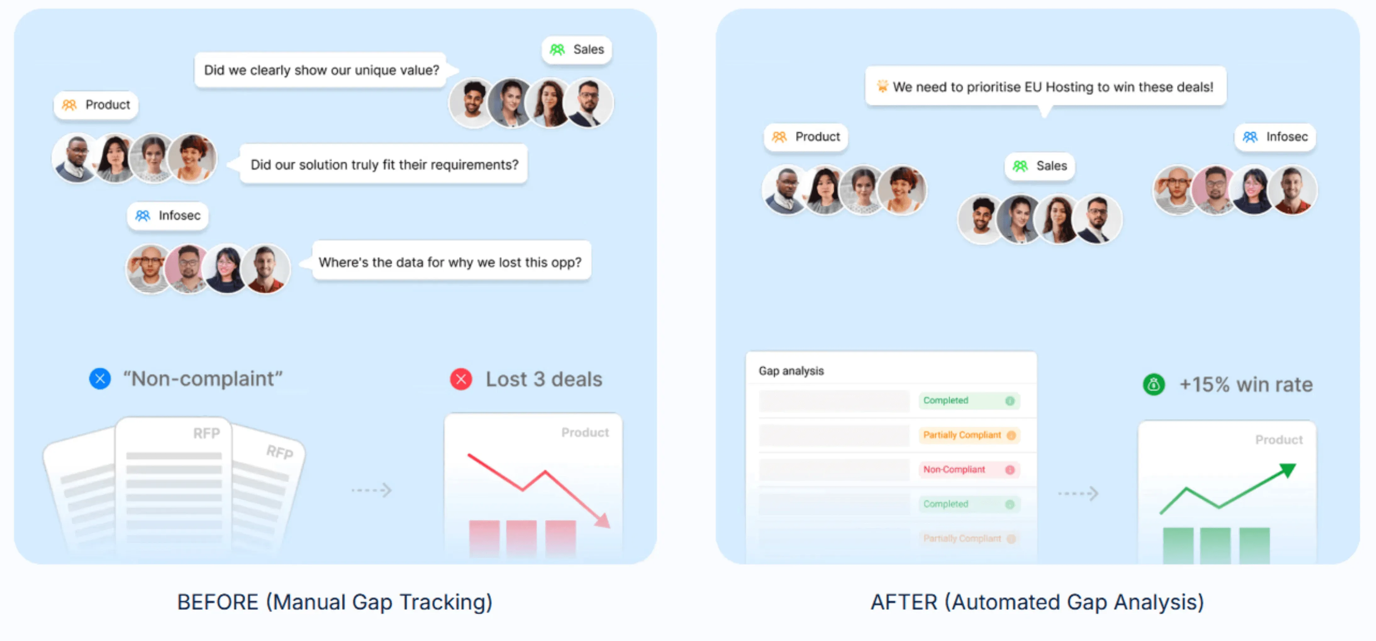 AutoRFP.ai RFP gap analysis report