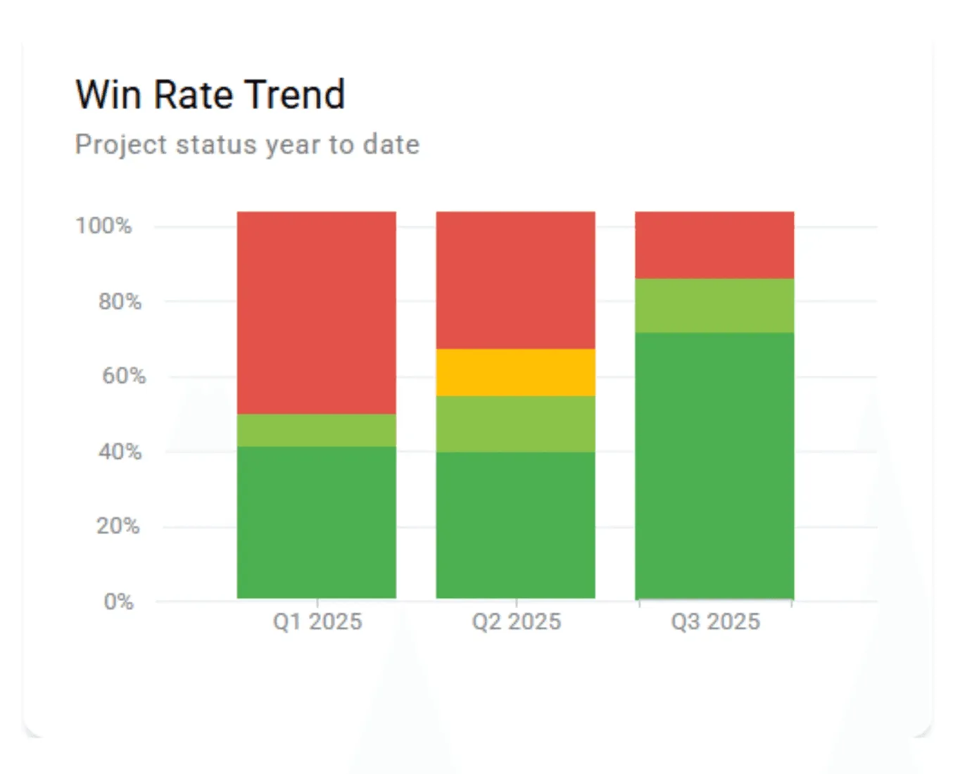Win Trend