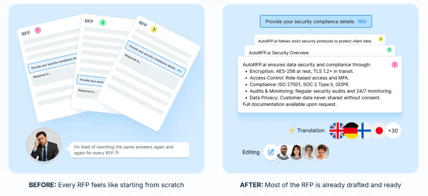 Effective bid management