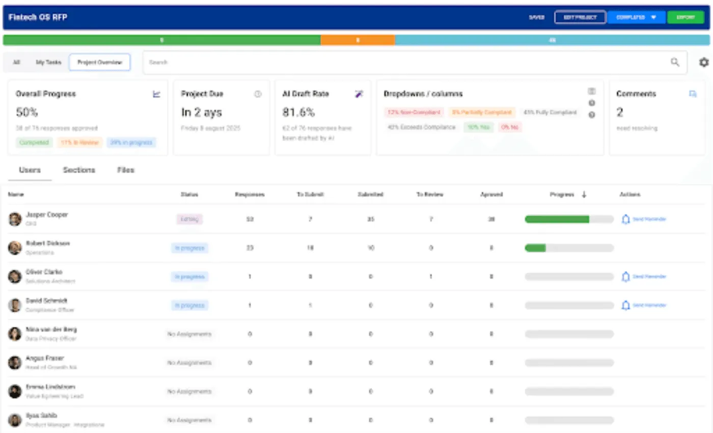 What’s an RFP Tracker