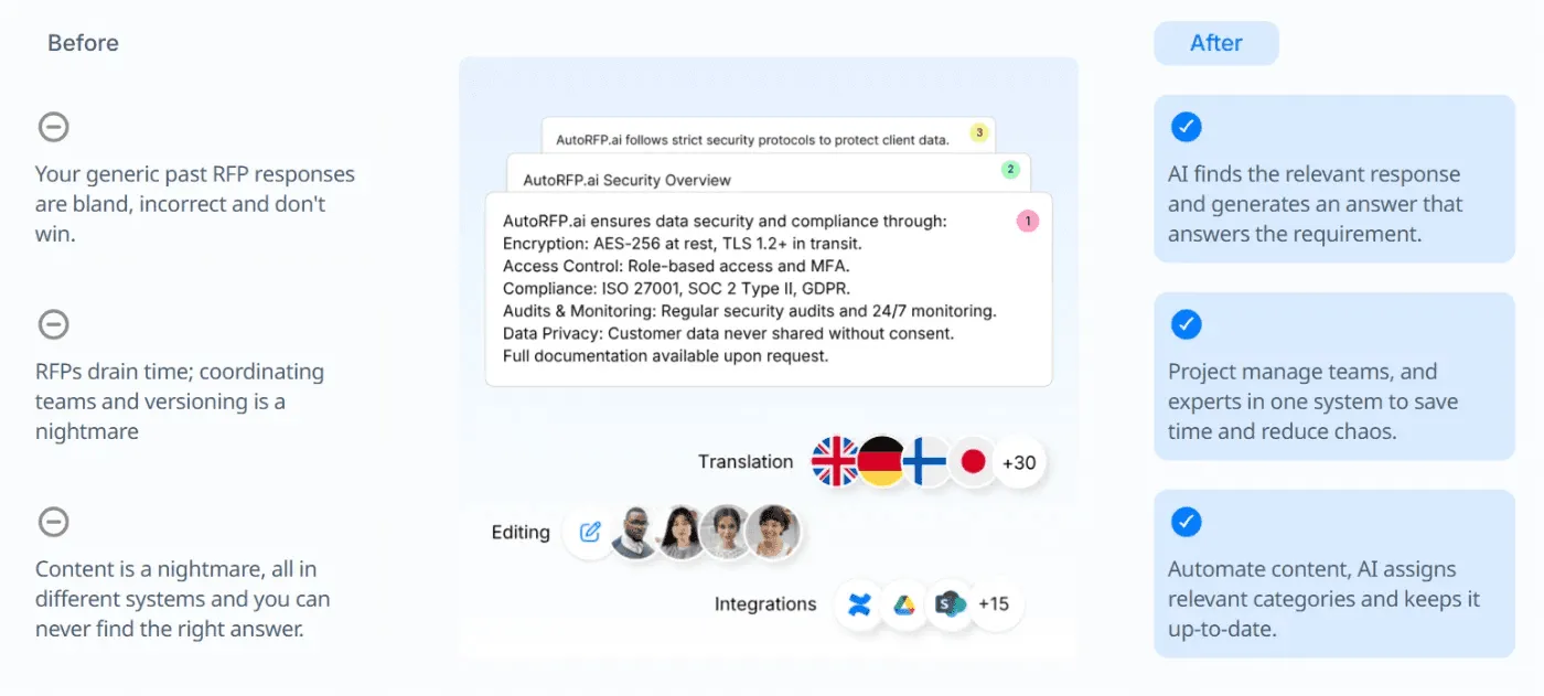 Automated Content Management and Personalization